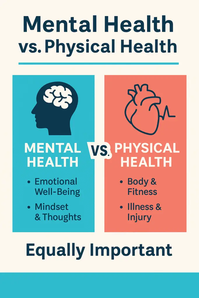 Mental vs Physical Health Infographic
