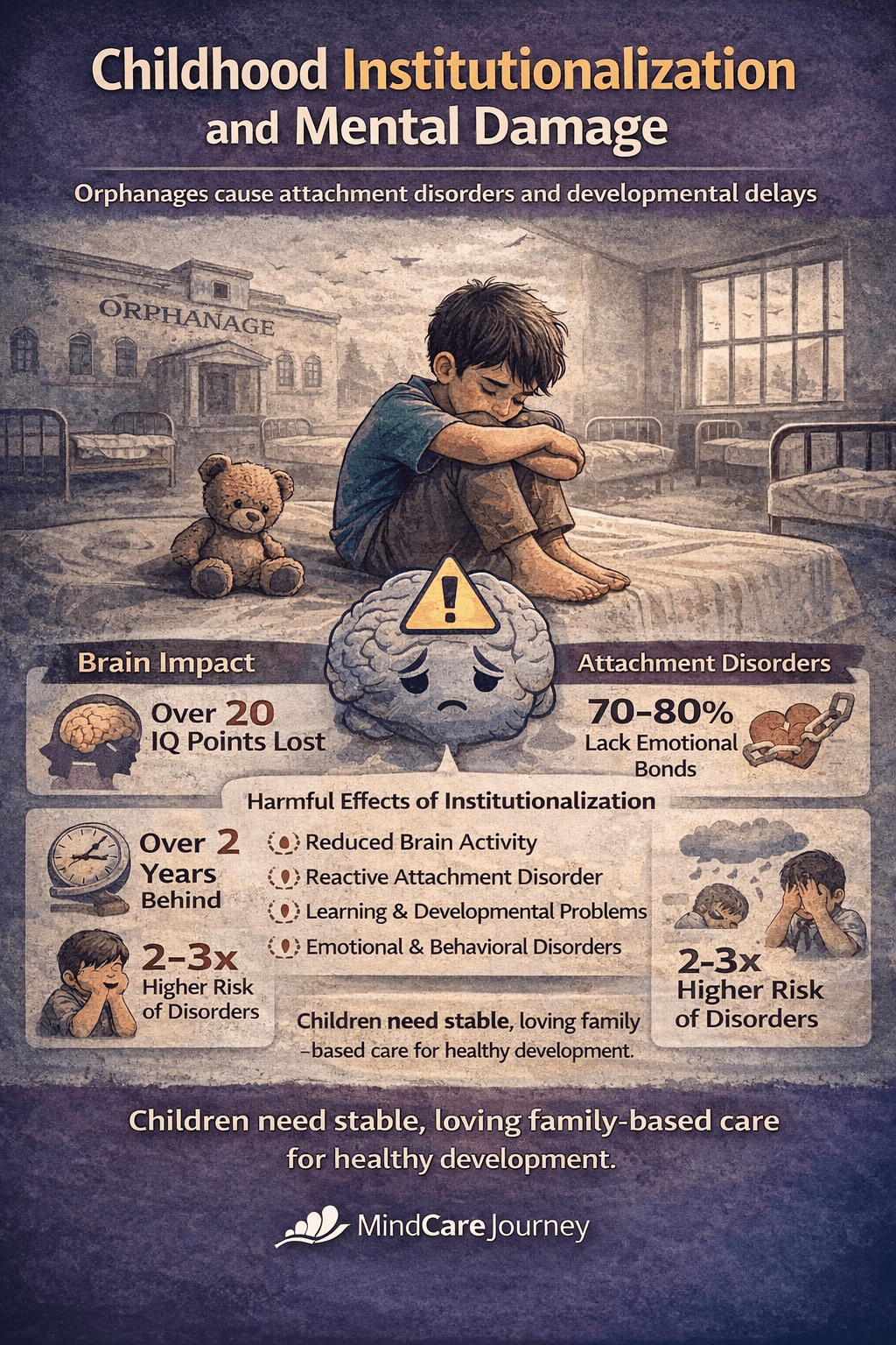 Childhood Institutionalization and Mental Damage